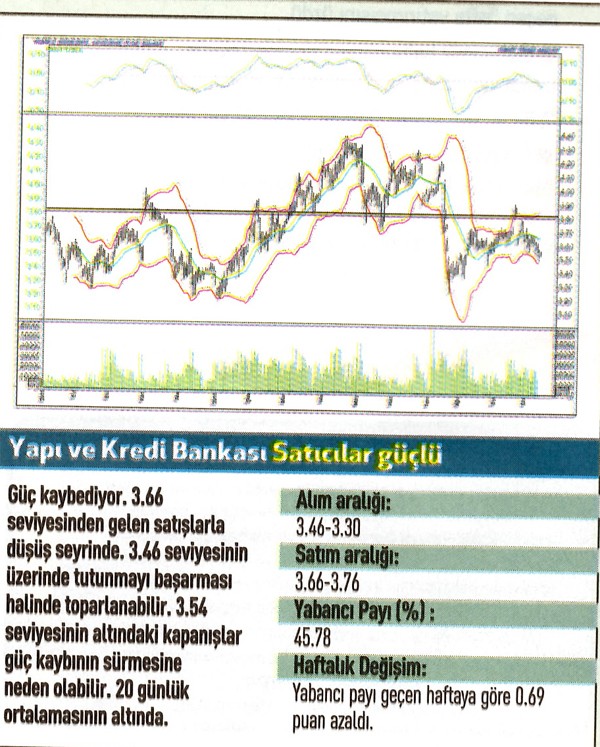 17 hisse için teknik analiz