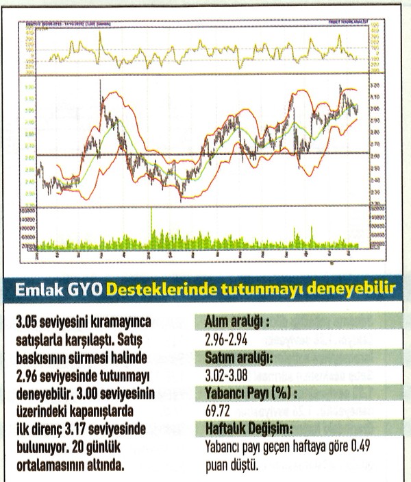 17 hisse için teknik analiz