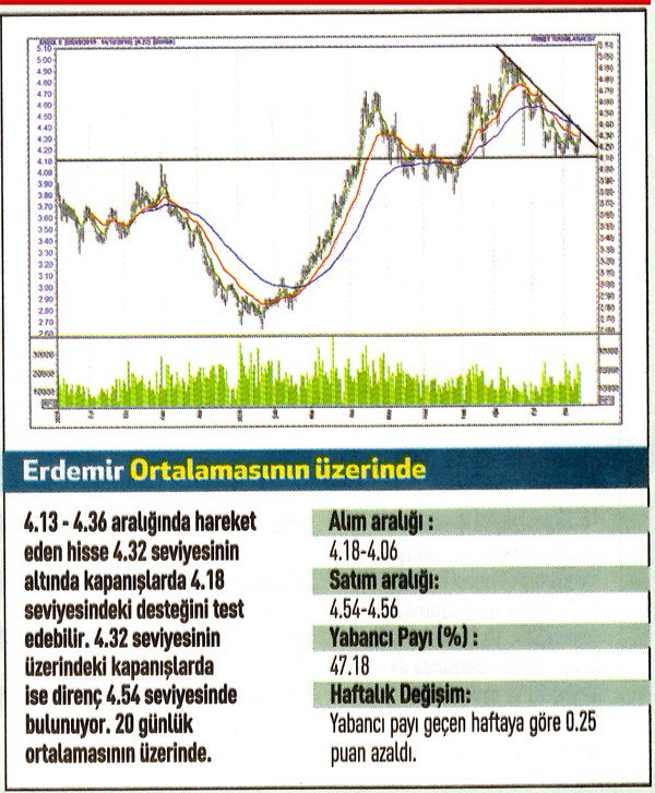 17 hisse için teknik analiz