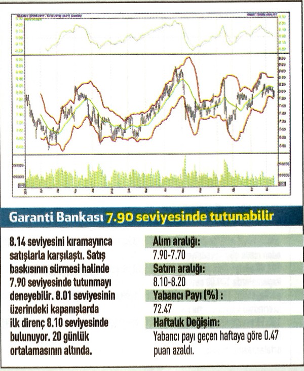 17 hisse için teknik analiz