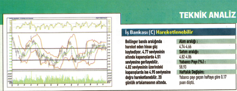 17 hisse için teknik analiz