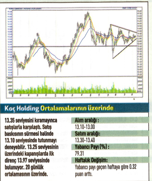 17 hisse için teknik analiz