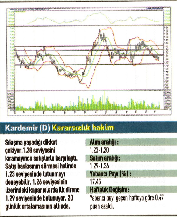 17 hisse için teknik analiz