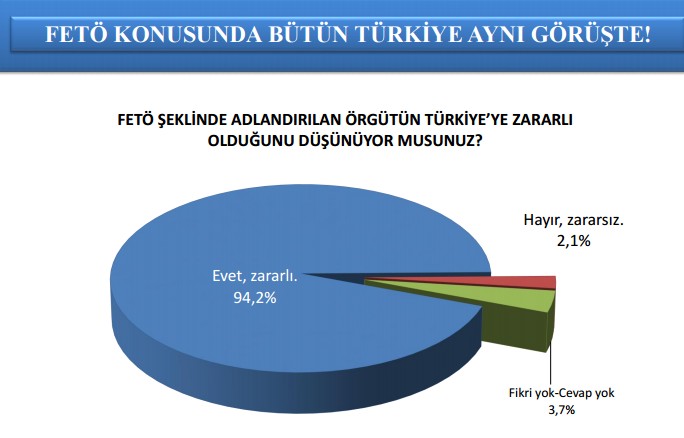 İkinci darbe girişimi endişesi var mı?