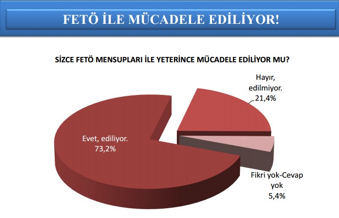 İkinci darbe girişimi endişesi var mı?