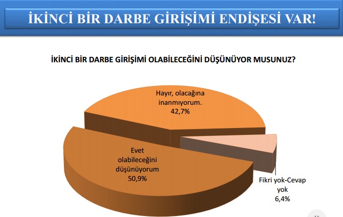 İkinci darbe girişimi endişesi var mı?