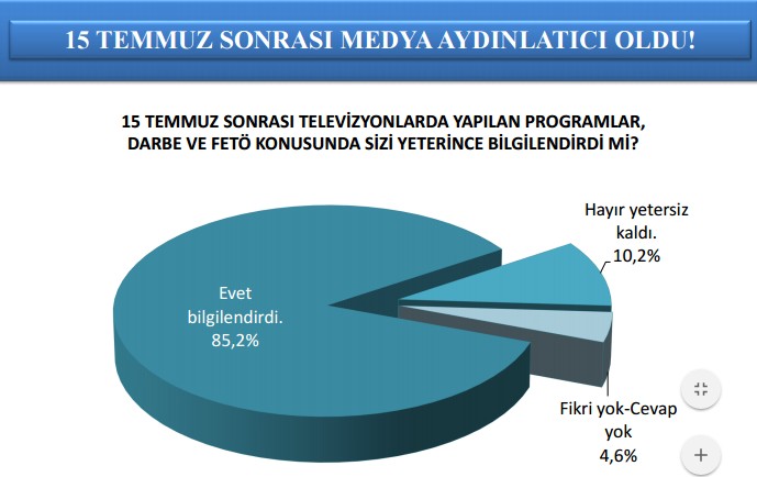 İkinci darbe girişimi endişesi var mı?