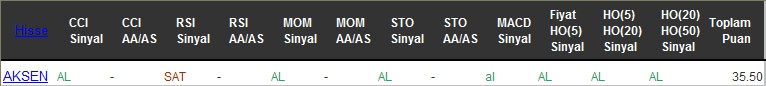 AL sinyali veren hisseler 17-10-2016