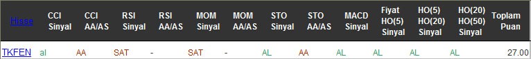 AL sinyali veren hisseler 17-10-2016