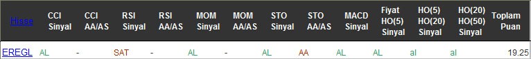 AL sinyali veren hisseler 17-10-2016