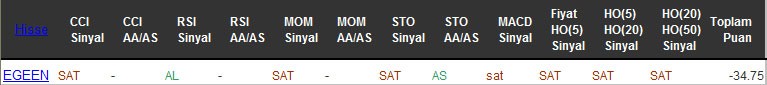 SAT sinyali veren hisseler 17-10-2016