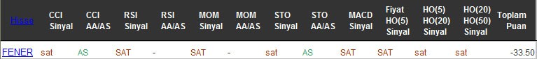 SAT sinyali veren hisseler 17-10-2016