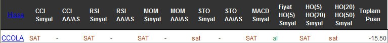 SAT sinyali veren hisseler 17-10-2016