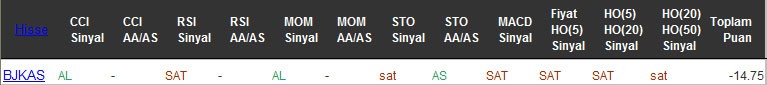 SAT sinyali veren hisseler 17-10-2016