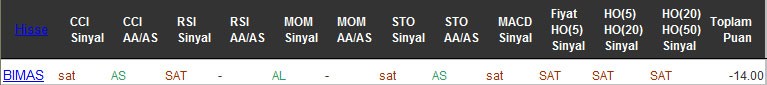 SAT sinyali veren hisseler 17-10-2016