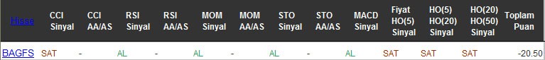 SAT sinyali veren hisseler 17-10-2016