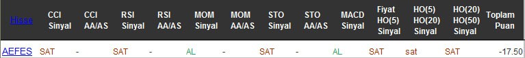 SAT sinyali veren hisseler 17-10-2016