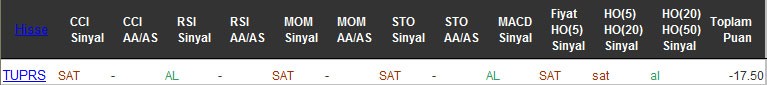 SAT sinyali veren hisseler 17-10-2016