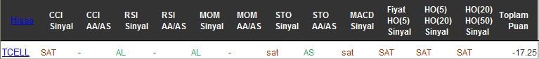 SAT sinyali veren hisseler 17-10-2016