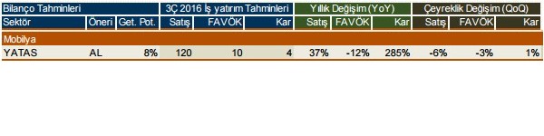 Şirketlerin 2016/3. çeyrek kar beklentileri