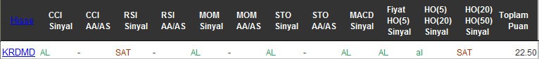 AL sinyali veren hisseler 18-10-2016