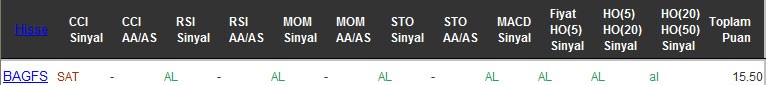 AL sinyali veren hisseler 18-10-2016