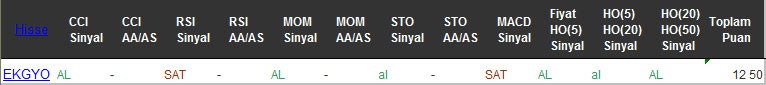 AL sinyali veren hisseler 18-10-2016