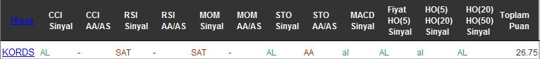 AL sinyali veren hisseler 18-10-2016