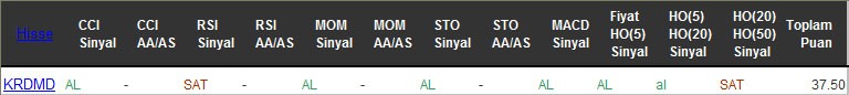 AL sinyali veren hisseler 19-10-2016