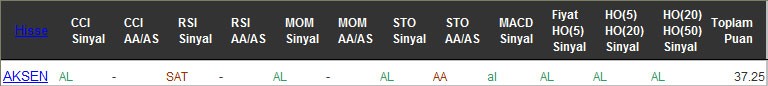 AL sinyali veren hisseler 19-10-2016