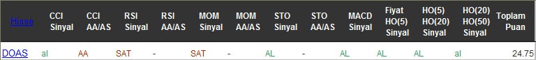 AL sinyali veren hisseler 19-10-2016