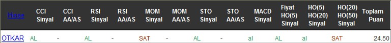 AL sinyali veren hisseler 19-10-2016