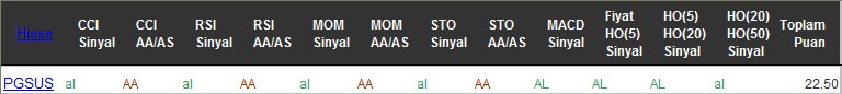 AL sinyali veren hisseler 19-10-2016