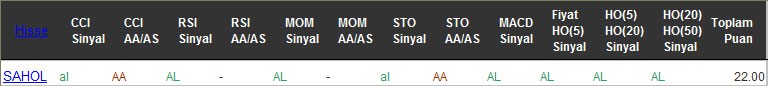 AL sinyali veren hisseler 19-10-2016