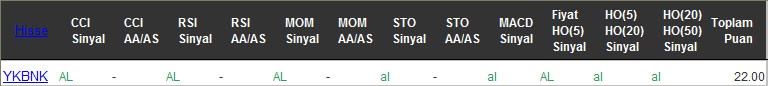 AL sinyali veren hisseler 19-10-2016