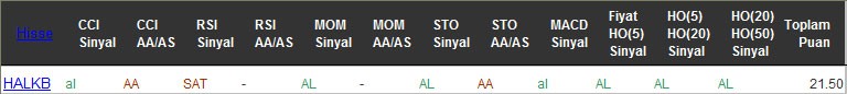 AL sinyali veren hisseler 19-10-2016