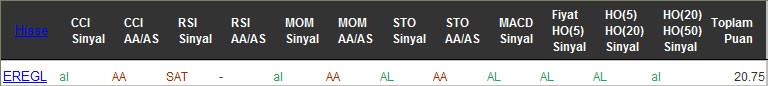 AL sinyali veren hisseler 19-10-2016