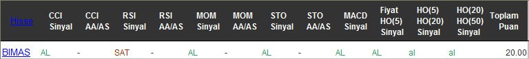 AL sinyali veren hisseler 19-10-2016