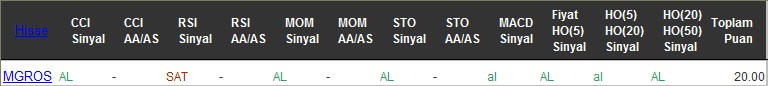 AL sinyali veren hisseler 19-10-2016