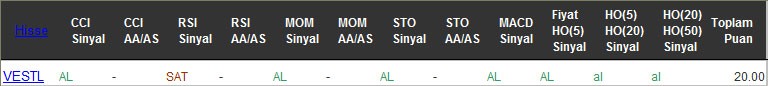 AL sinyali veren hisseler 19-10-2016