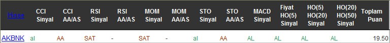 AL sinyali veren hisseler 19-10-2016