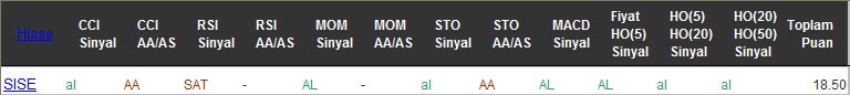 AL sinyali veren hisseler 19-10-2016