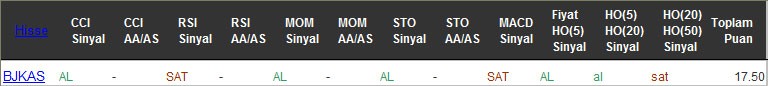 AL sinyali veren hisseler 19-10-2016