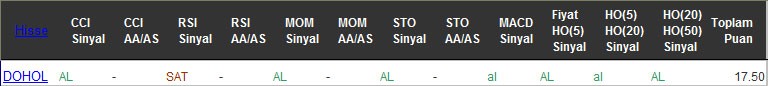 AL sinyali veren hisseler 19-10-2016