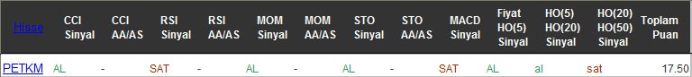 AL sinyali veren hisseler 19-10-2016