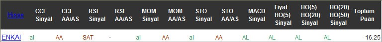 AL sinyali veren hisseler 19-10-2016