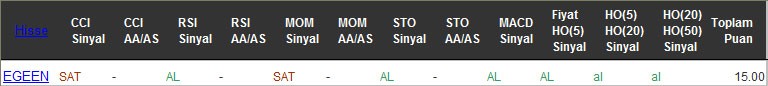 AL sinyali veren hisseler 19-10-2016