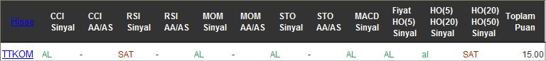 AL sinyali veren hisseler 19-10-2016