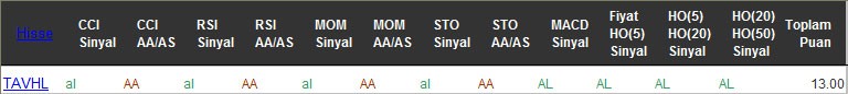 AL sinyali veren hisseler 19-10-2016