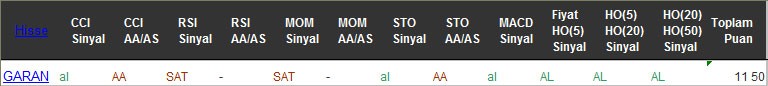 AL sinyali veren hisseler 19-10-2016